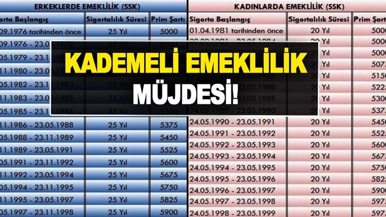 Kademeli emeklilik yaş tablosu! 1999 – 2008 arası 2008 sonrası