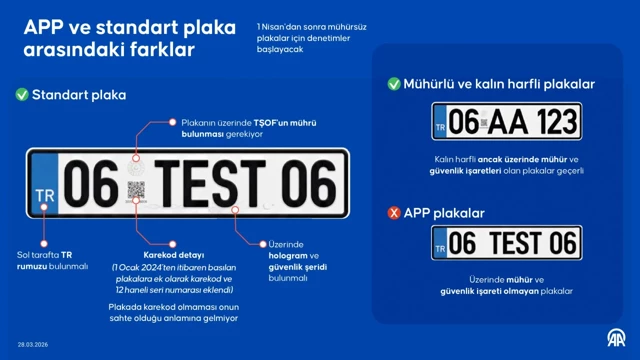 Aracınızdaki Plaka APP mi? İşte Anlamanın Kesin Yolu
